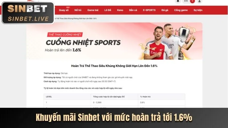 Hình ảnh các chương trình khuyến mãi và ưu đãi hấp dẫn từ 99win88